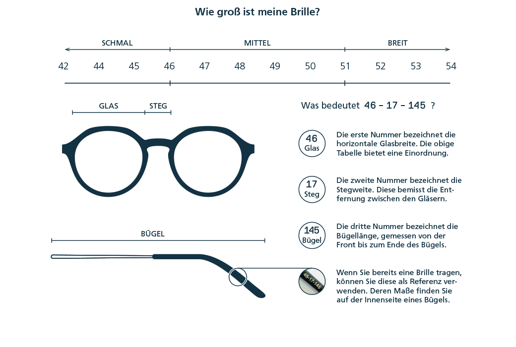 Wie werden Brillen <em>bemessen?</em>